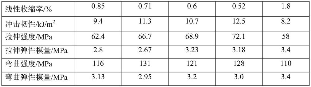 Amino-modified unsaturated polyester resin