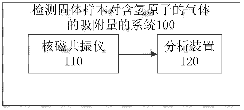 Method and system for detecting adsorption capacity of solid sample to hydrogen-atom-containing gas