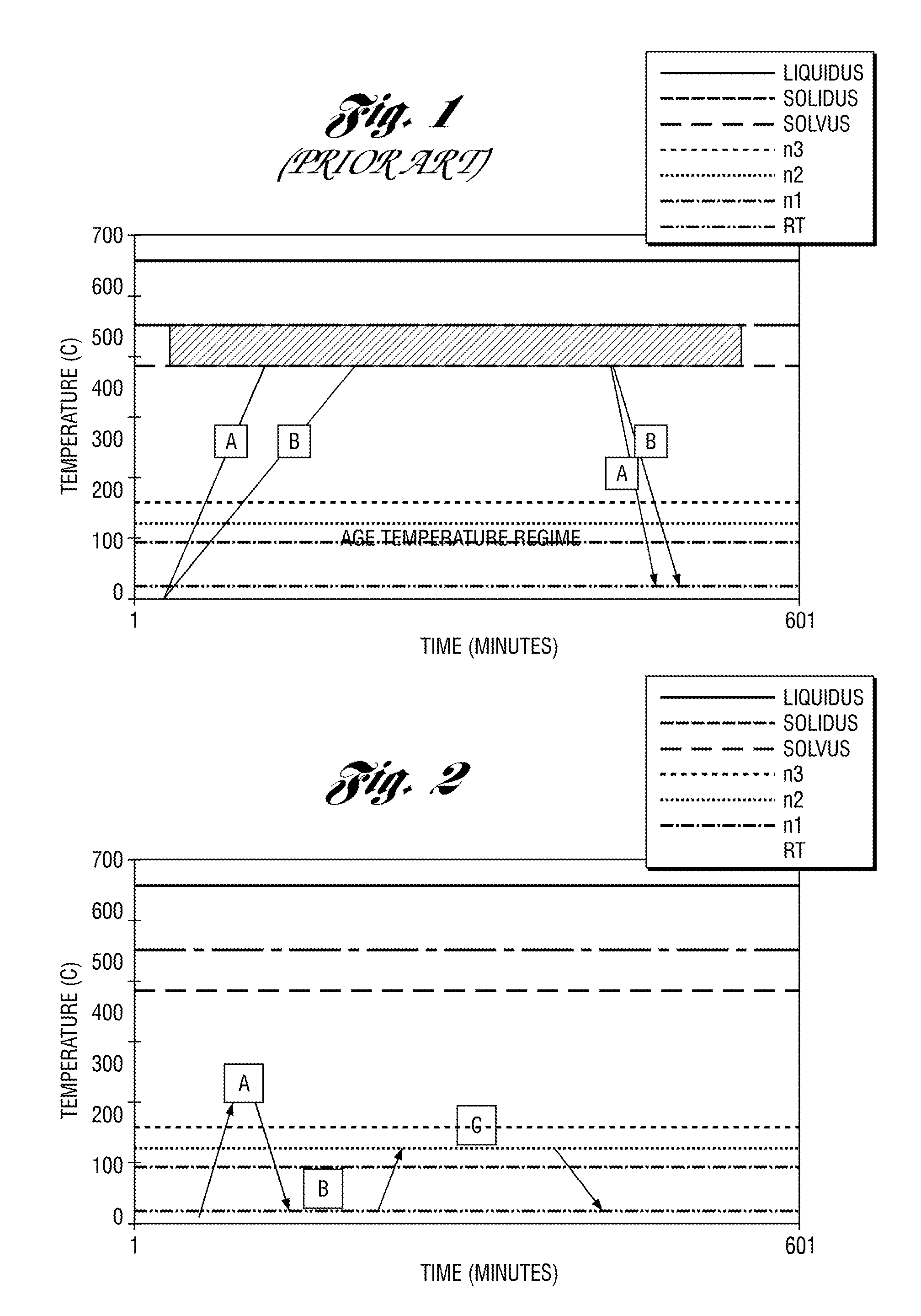 Sequential aging of aluminum silicon casting alloys