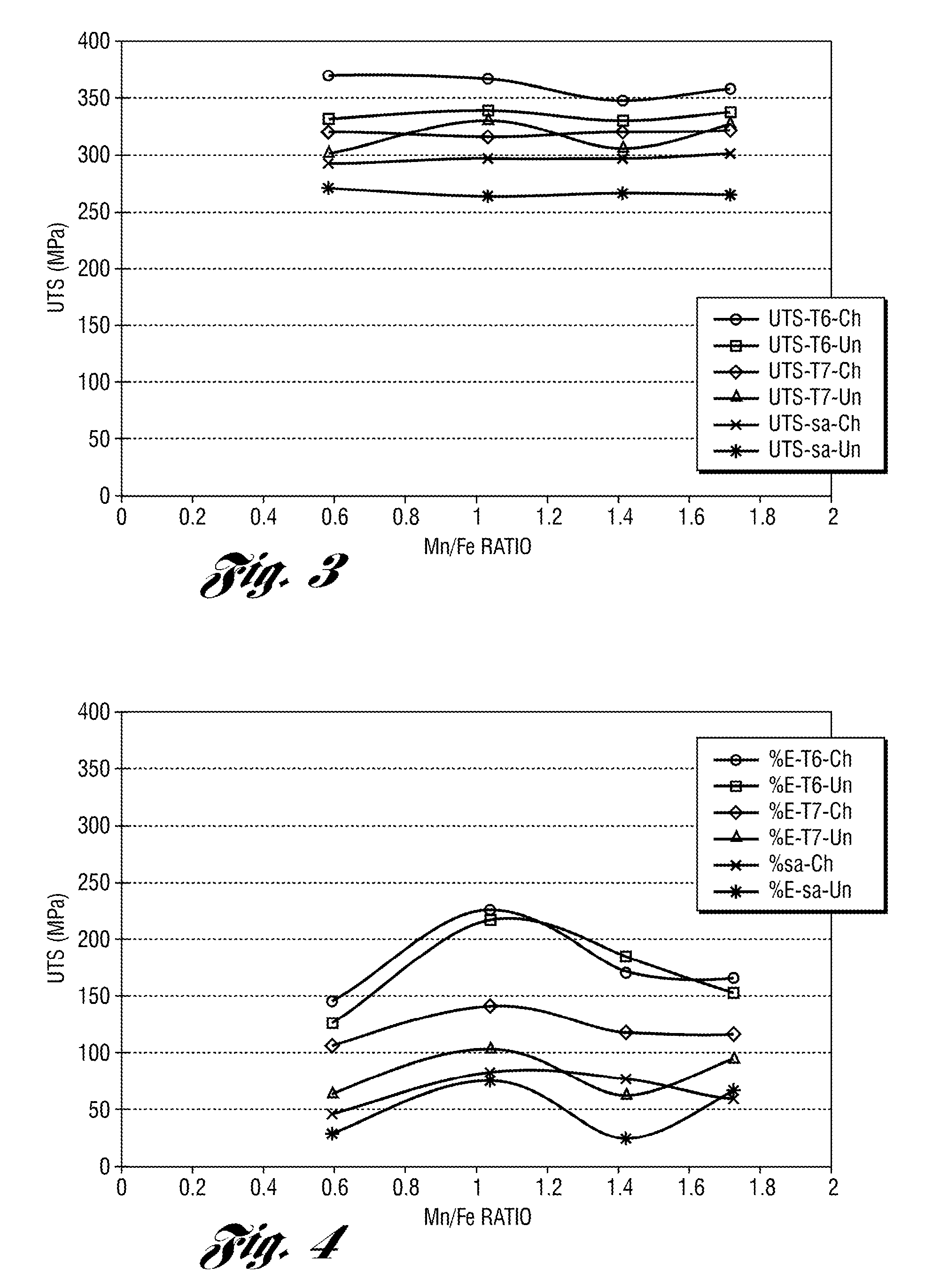 Sequential aging of aluminum silicon casting alloys