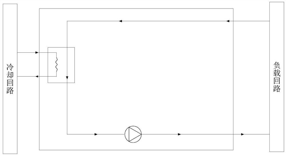 Liquid cooling module, control method thereof and liquid cooling system for data center