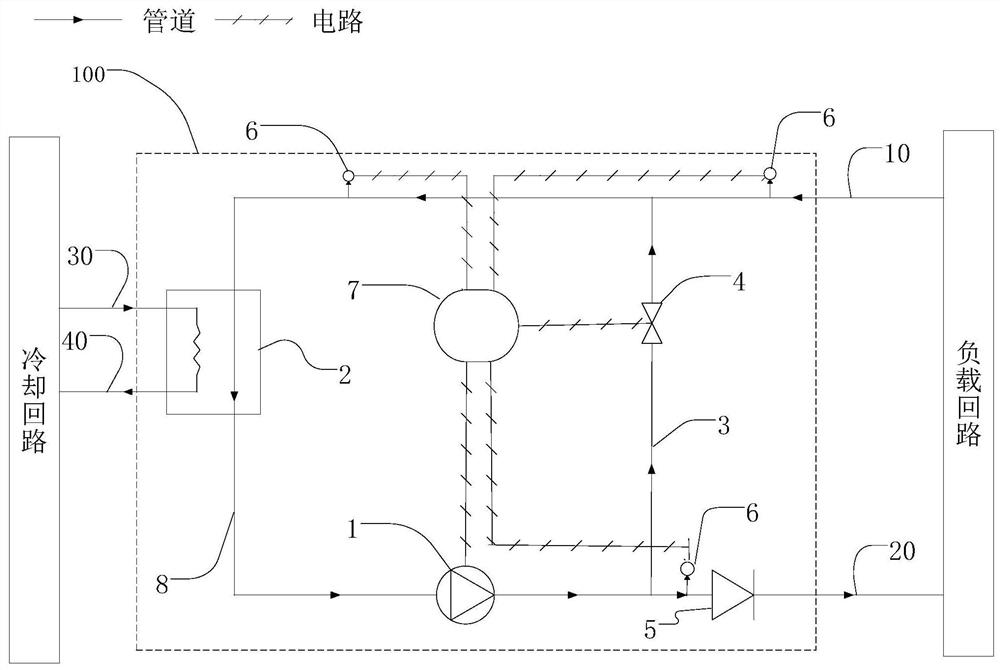 Liquid cooling module, control method thereof and liquid cooling system for data center