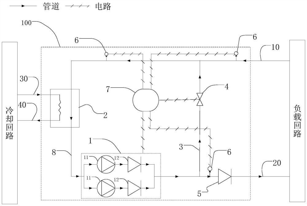 Liquid cooling module, control method thereof and liquid cooling system for data center