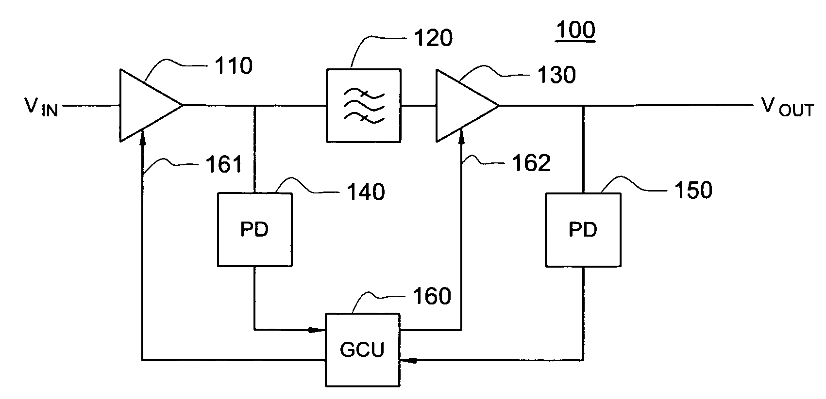 Dynamic performance control of broadband tuner