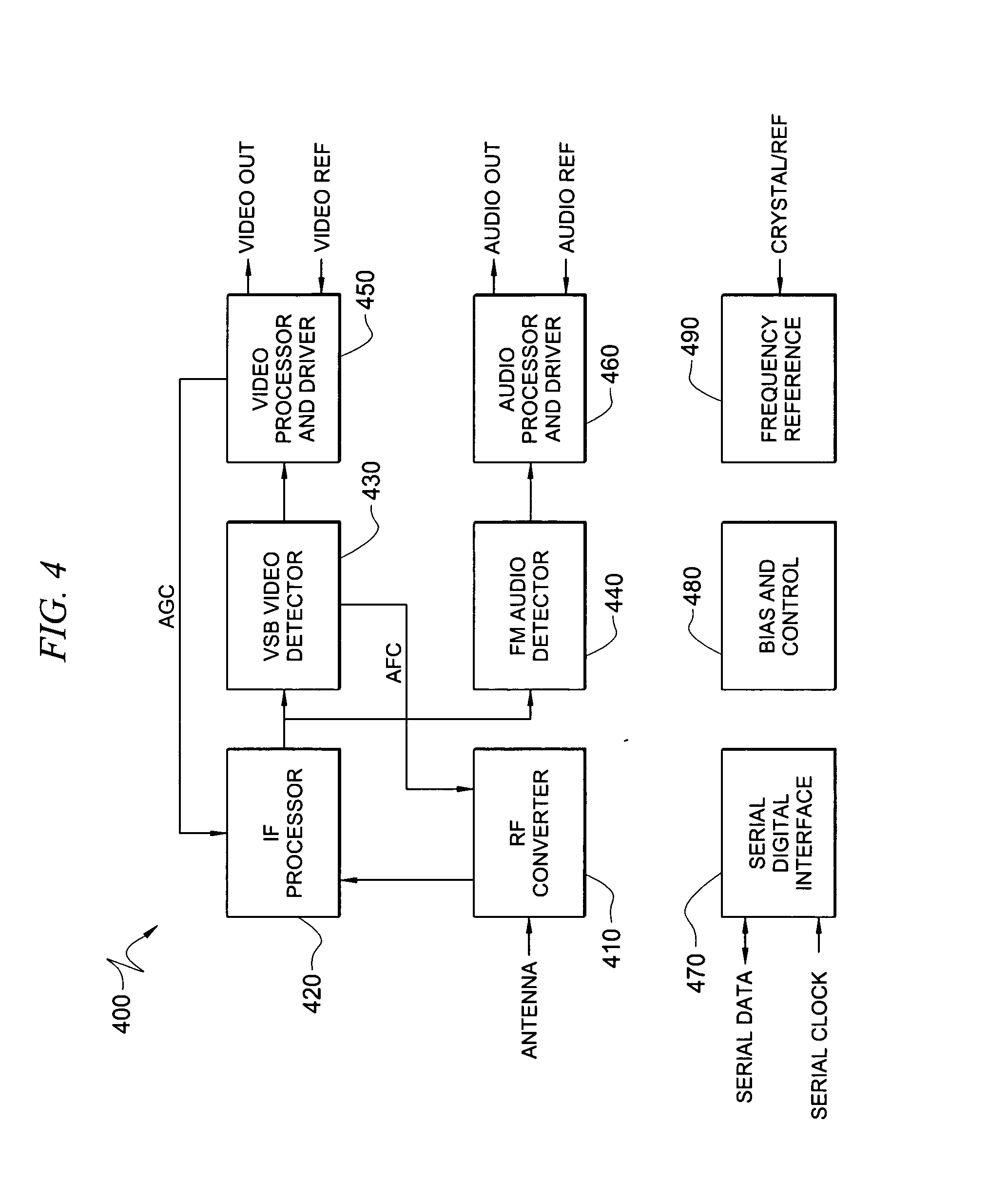 Dynamic performance control of broadband tuner