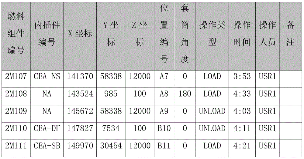 Control method and system of material loading and refuelling device