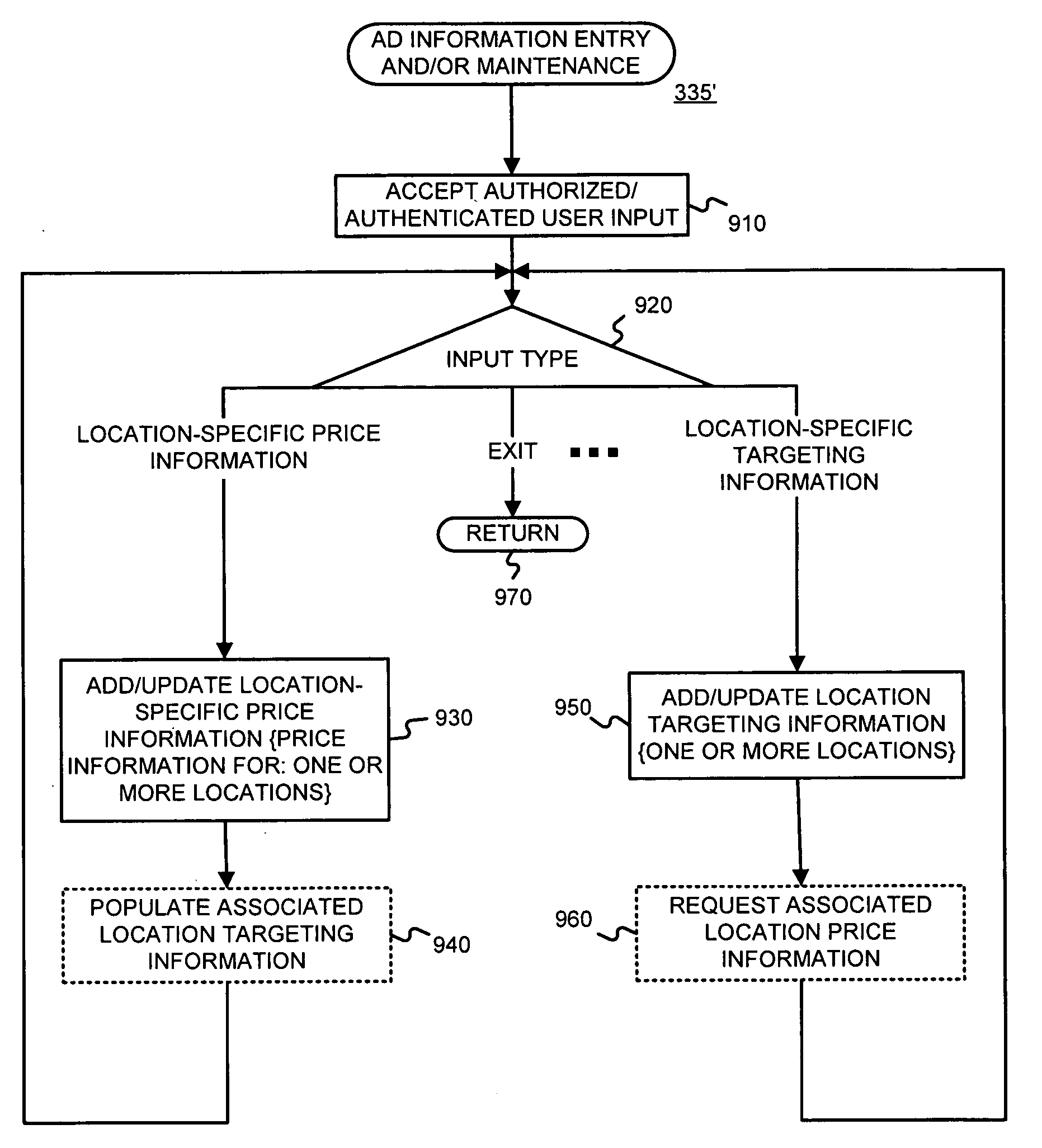 Determining advertisements using user interest information and map-based location information