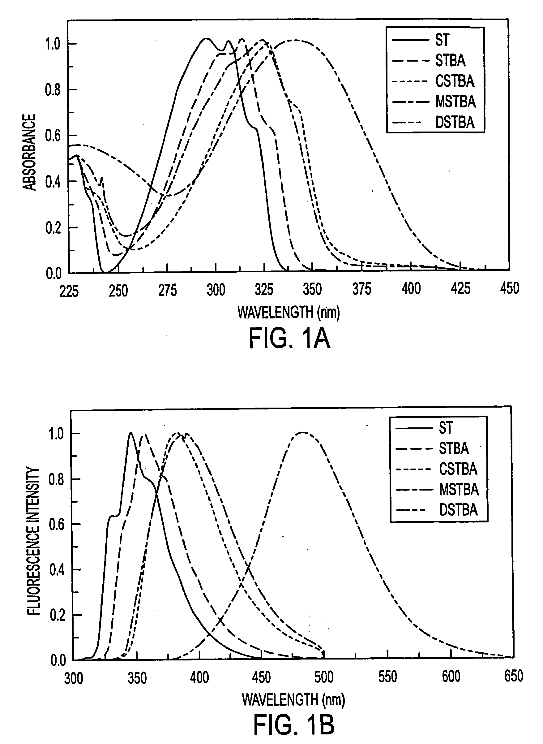 Fluorescent probes for saccharrides