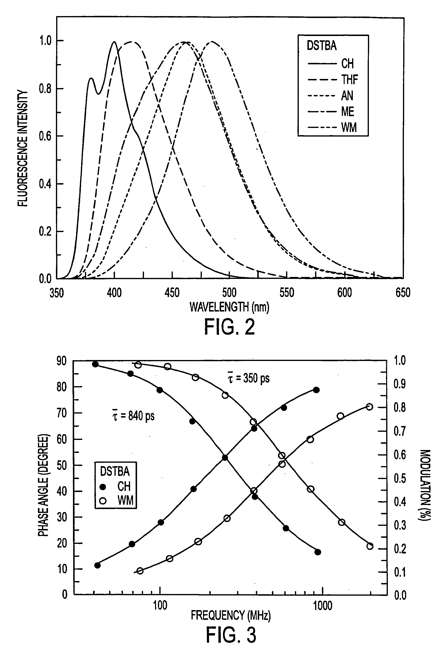 Fluorescent probes for saccharrides