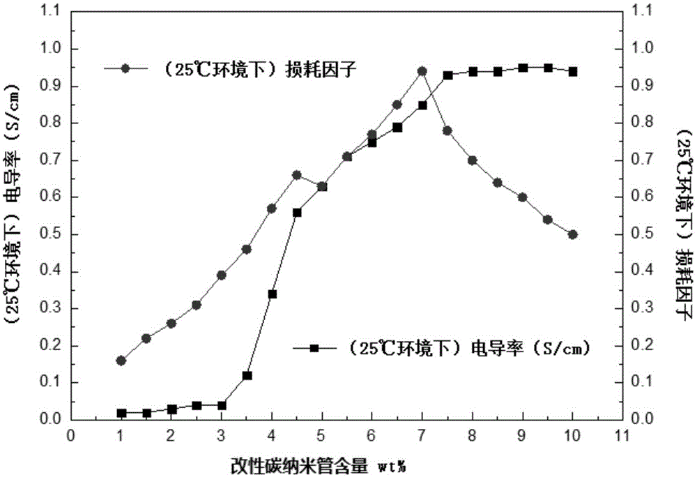 Viscoelastic damping material with good conductivity and preparing method thereof