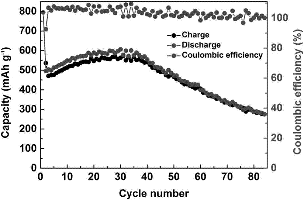 Nitrogen doped carbon nanosphere/molybdenum disulfide sodium-ion battery cathode plate