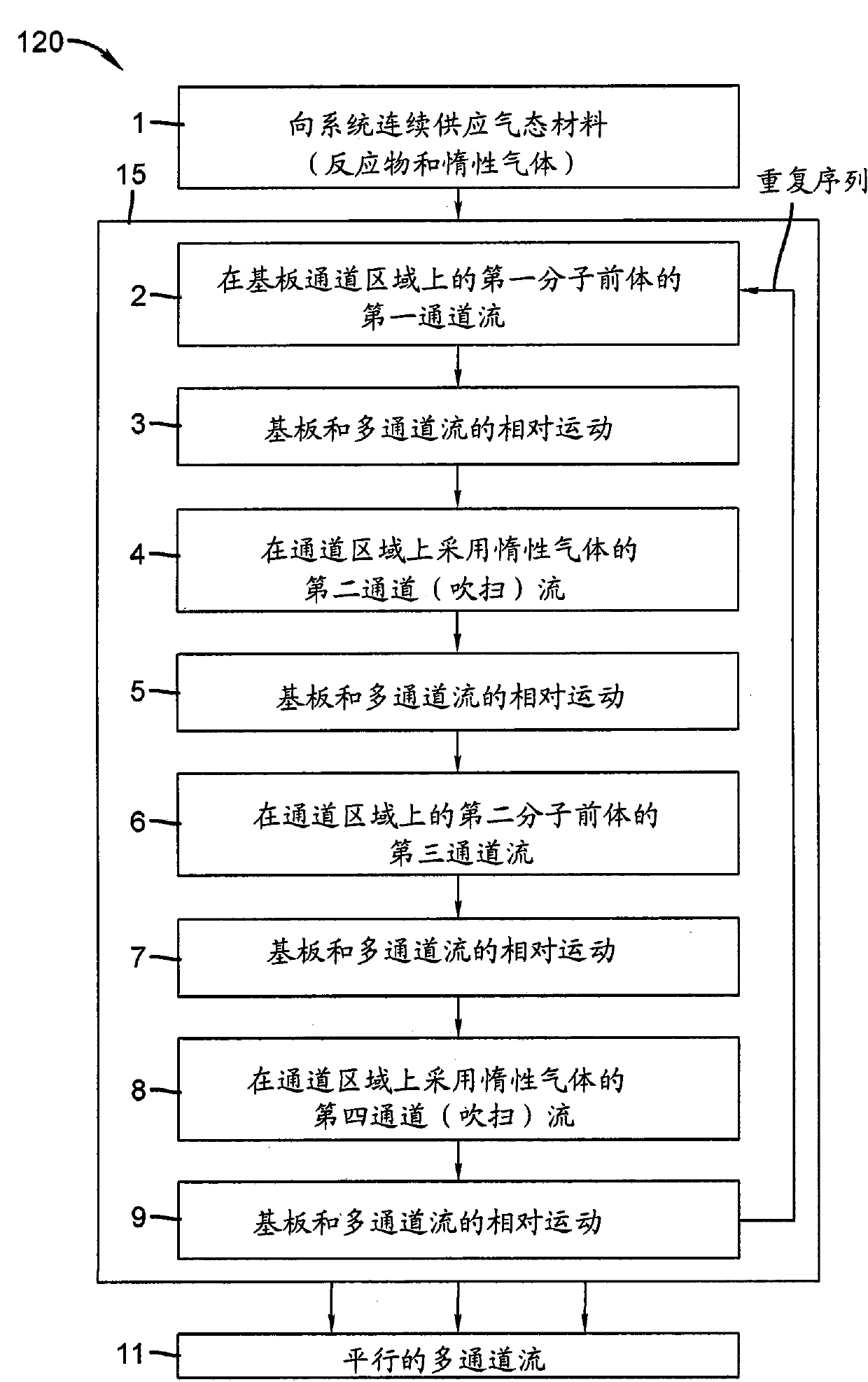 Process for depositing organic materials