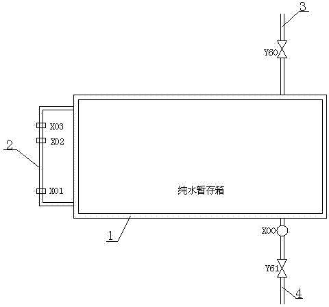 Electric control system of corrosion converting machine