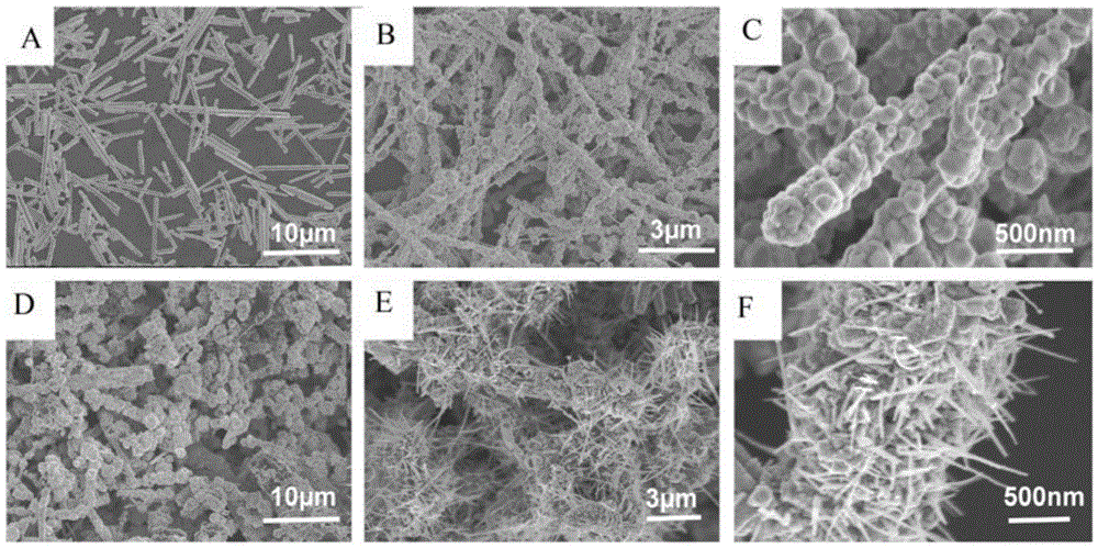 Silver-silver phosphate-zinc oxide ternary heterogeneous composite structure and preparation method thereof