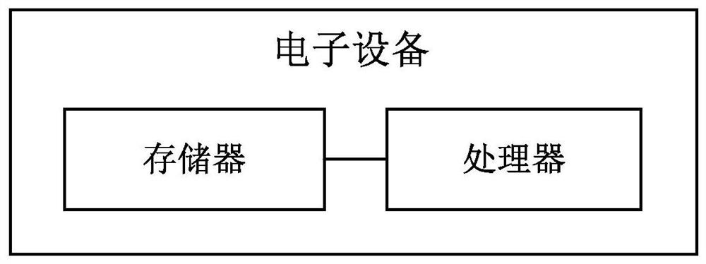 Bullet chat topic extraction method, medium, equipment and system based on n-gram model