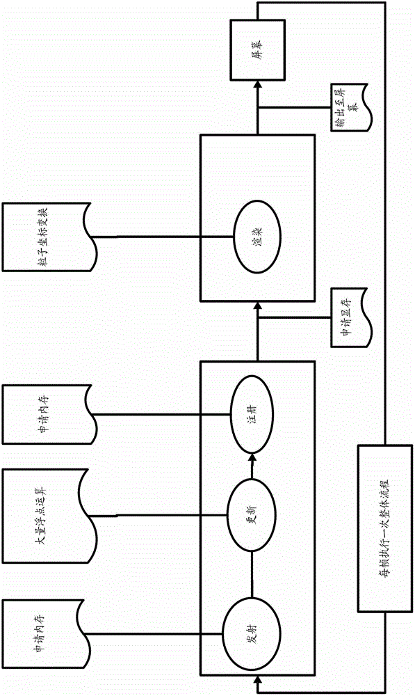 Method for rendering computer simulation scene