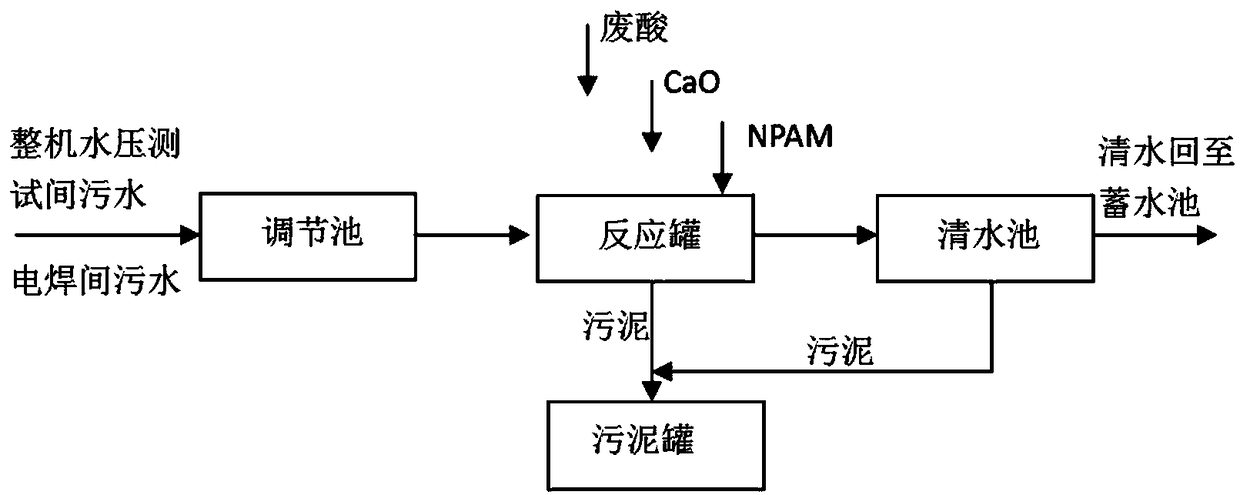 Mixed sewage short-range treatment system and method