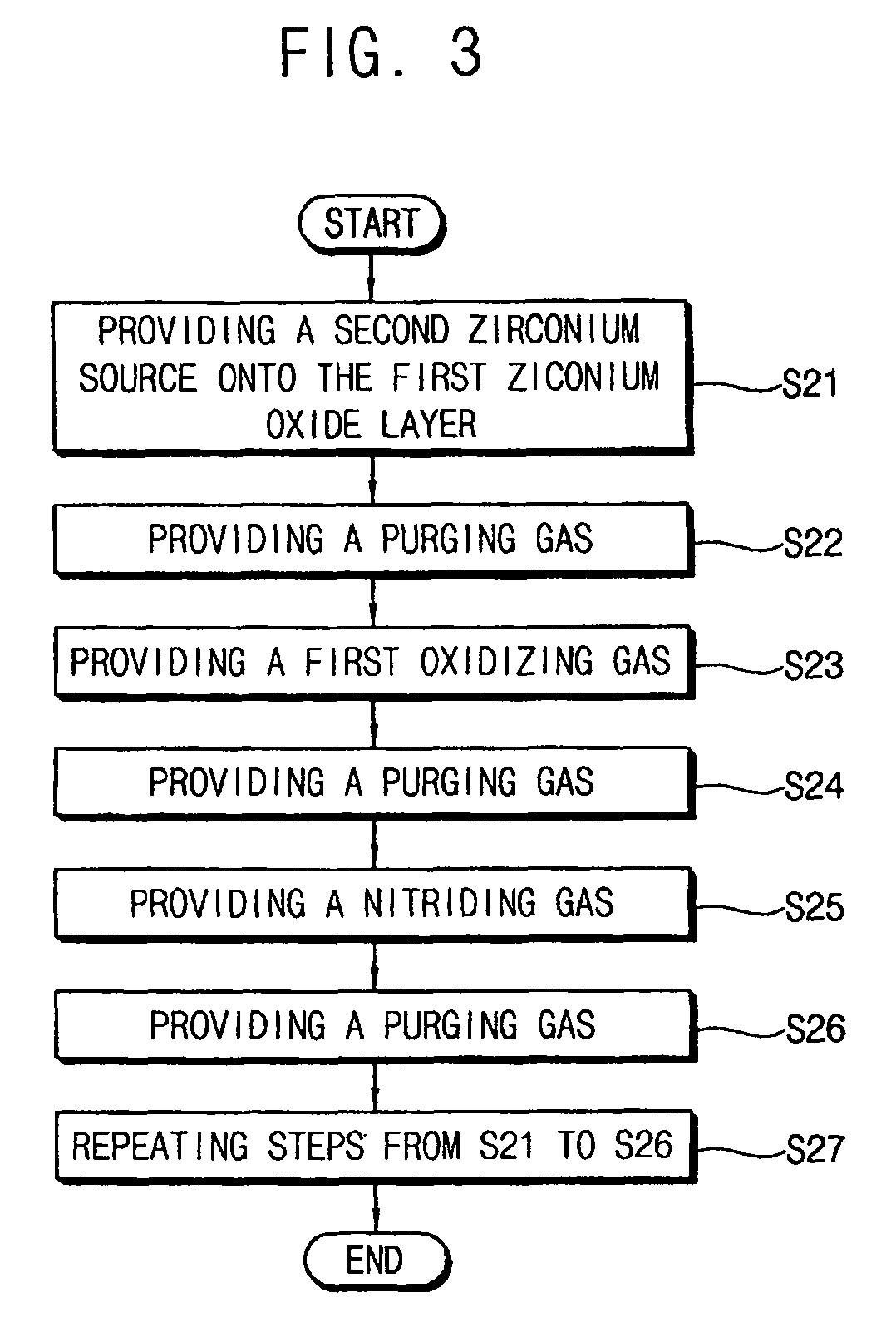 Methods of manufacturing semiconductor devices