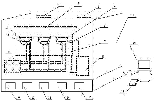 Cell phototoxicity experimental detection device