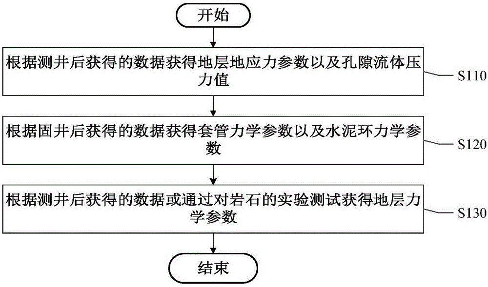 Method and device for acquiring hydrofracture bursting pressure