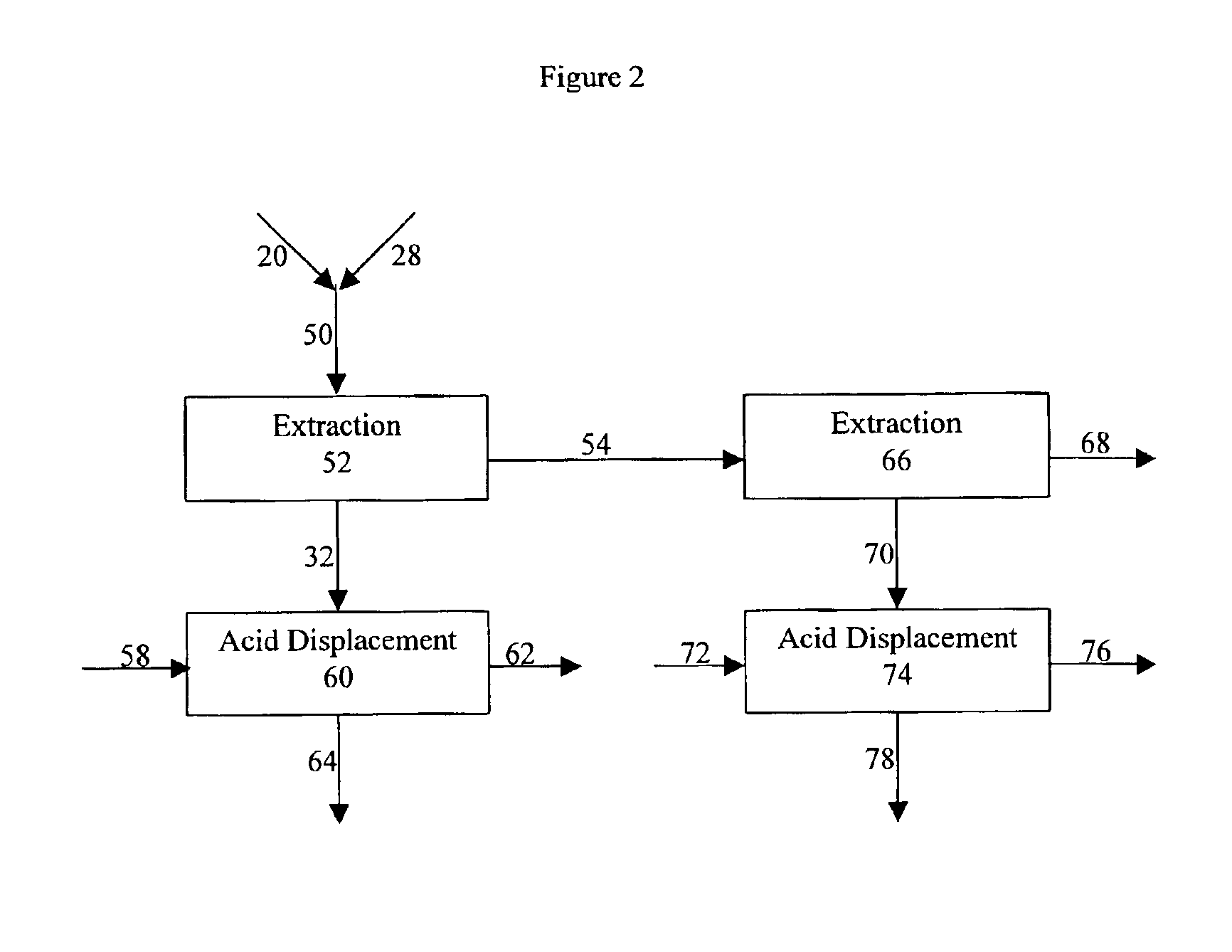 Process for purifying an organic acid