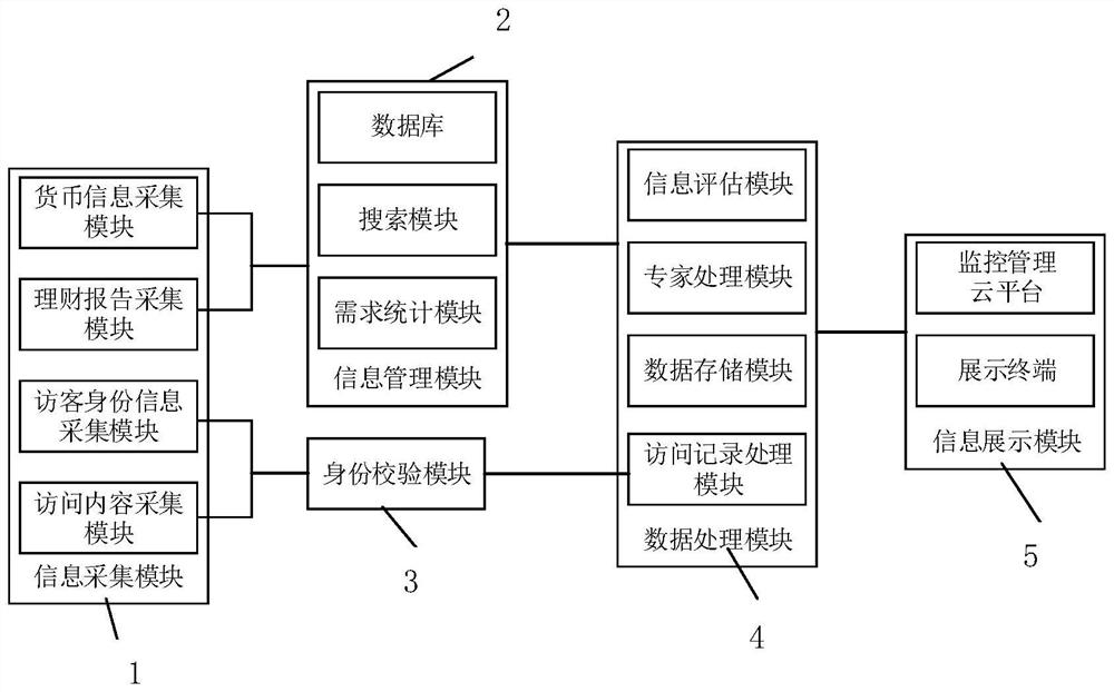 Digital economic information management system and method