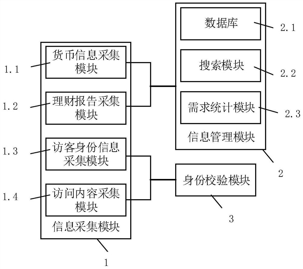 Digital economic information management system and method