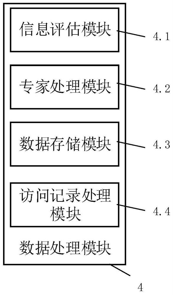 Digital economic information management system and method