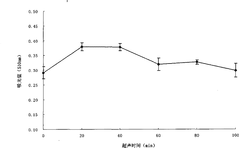 Method for ultrasonically extracting general flavone from chloranthus japonicus