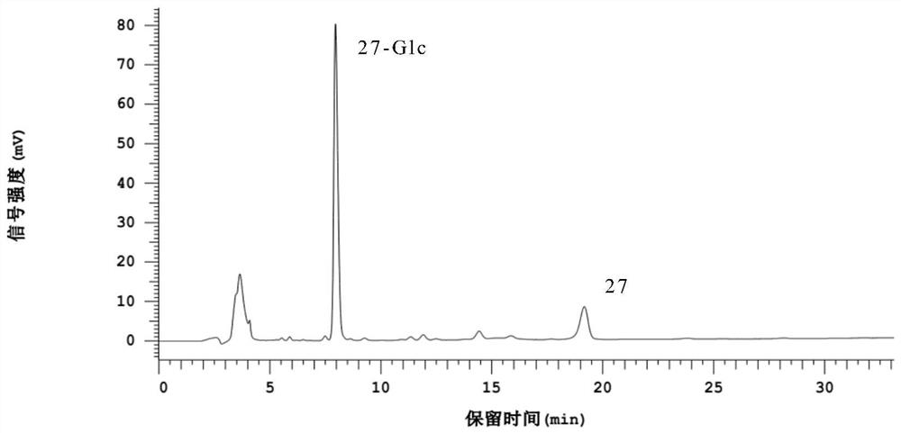 Substituted triazine compound as well as preparation method and application thereof