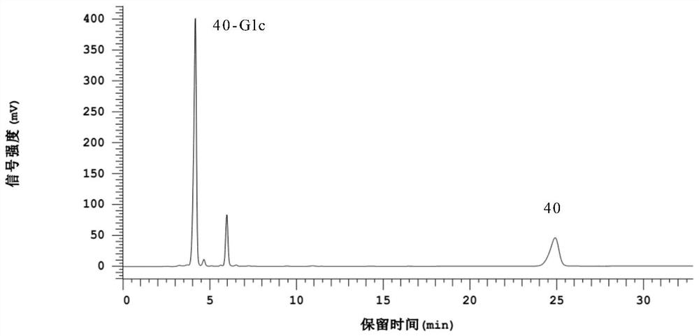 Substituted triazine compound as well as preparation method and application thereof