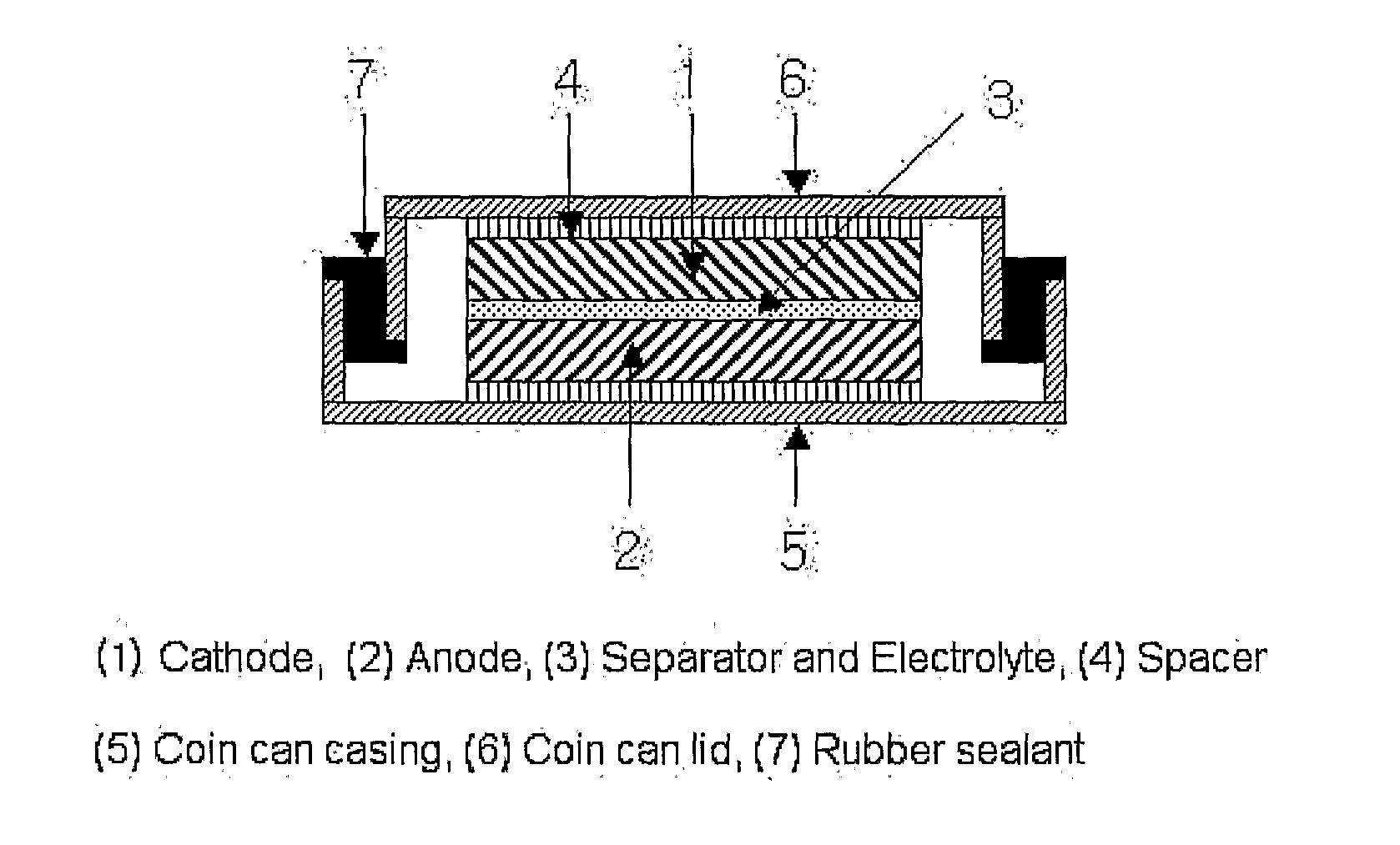 Electrolyte comprising eutectic mixture and secondary battery using the same