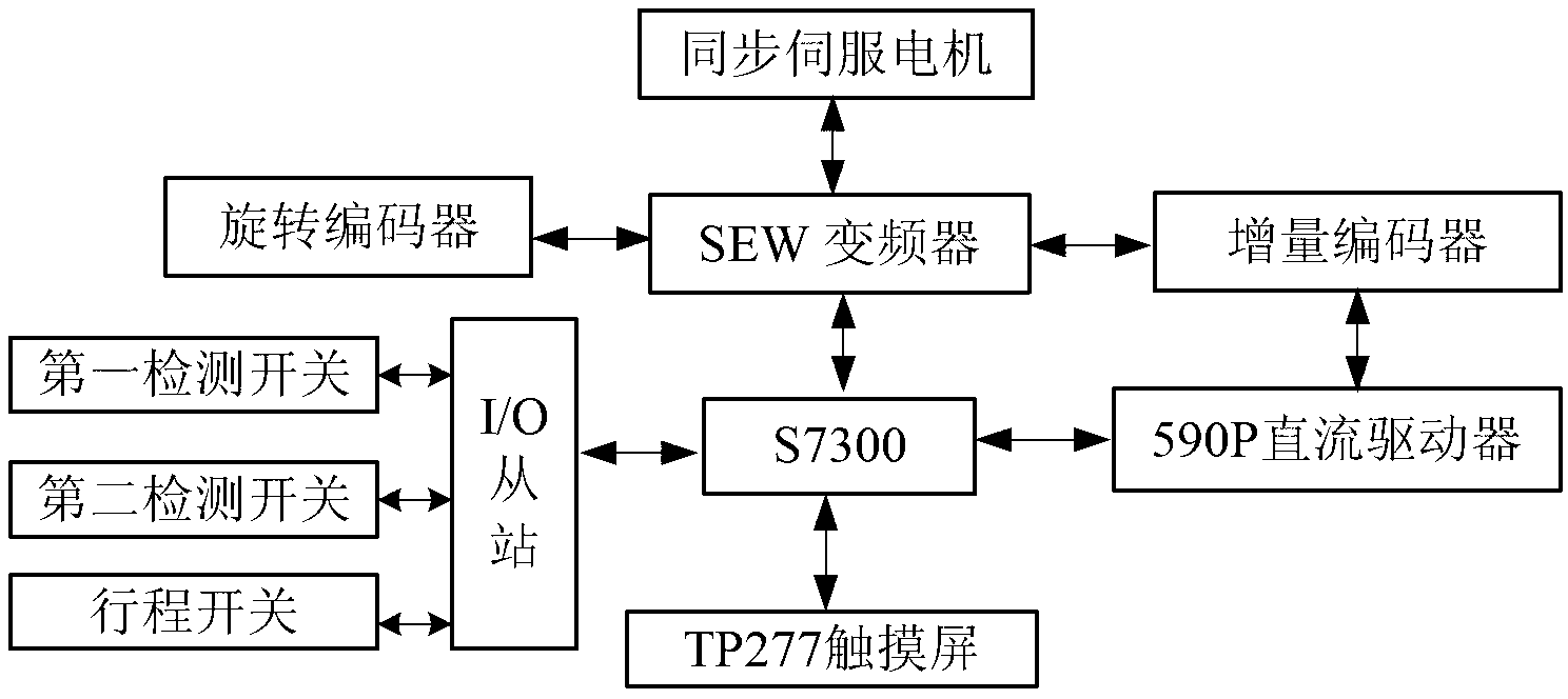 Flying shear control system and flying shear control method