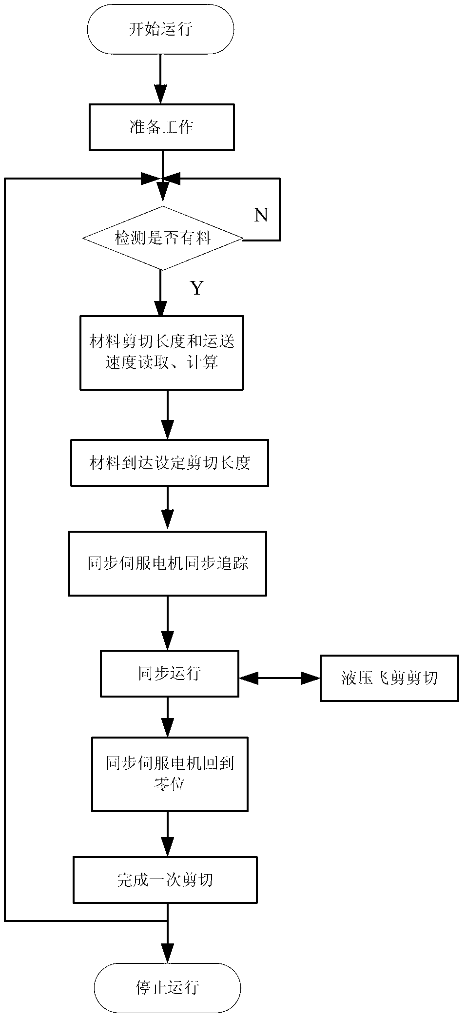 Flying shear control system and flying shear control method