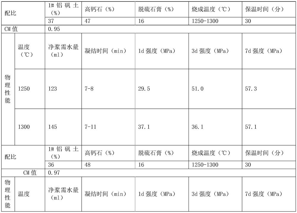 High-iron aluminate cement