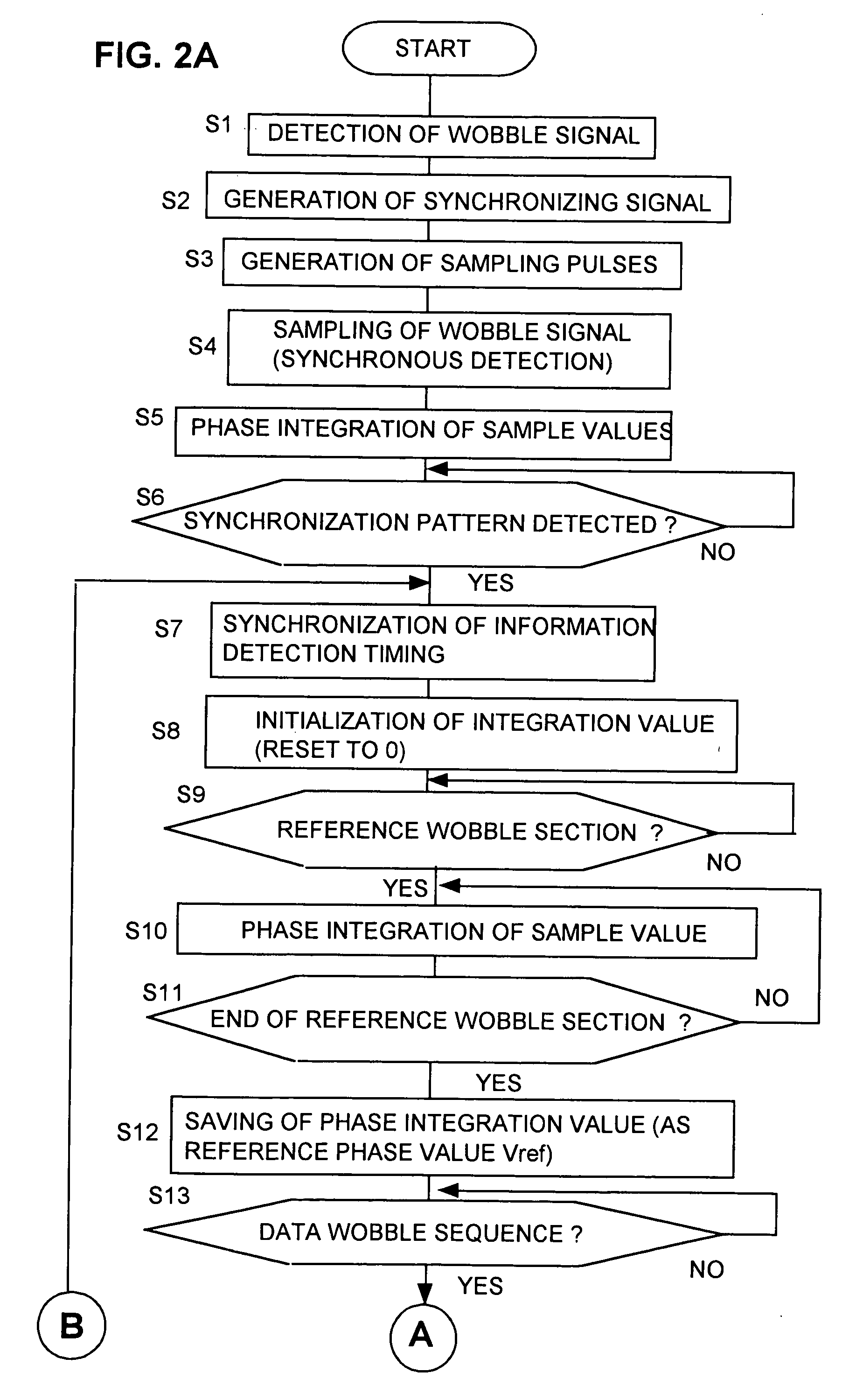 Wobble information detection method and wobble information detection apparatus for optical recording medium