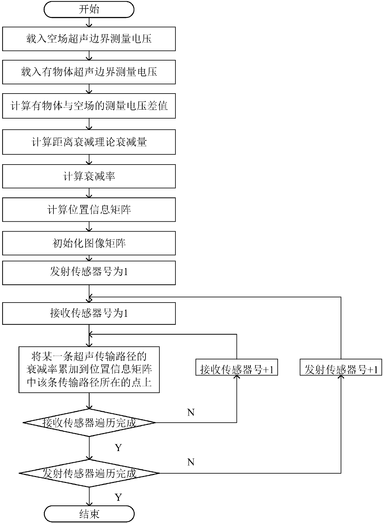 Propagation path mesh generation based ultrasonic transmission mode tomographic method