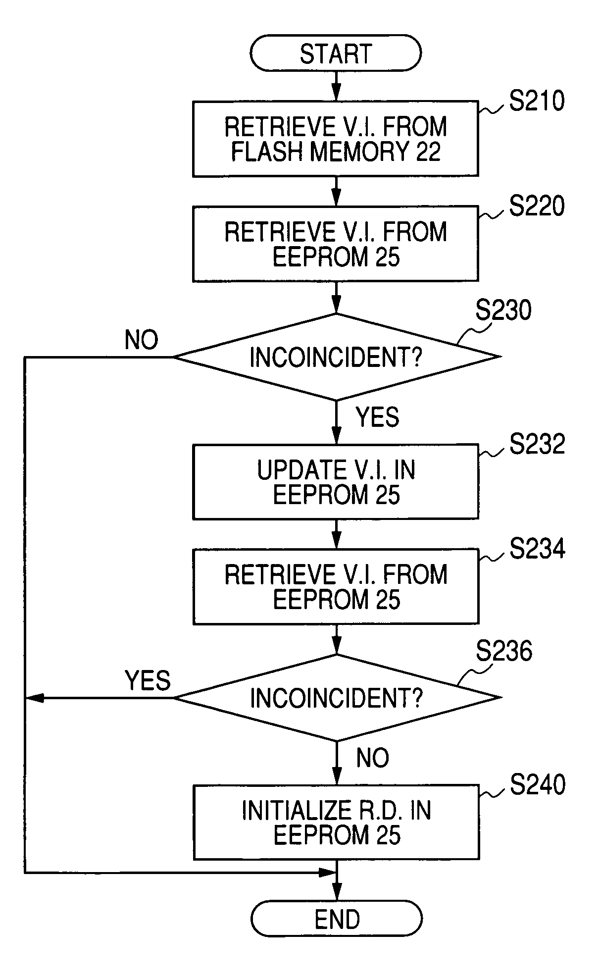 Electronic engine control apparatus having improved configuration for ensuring excellent engine startability