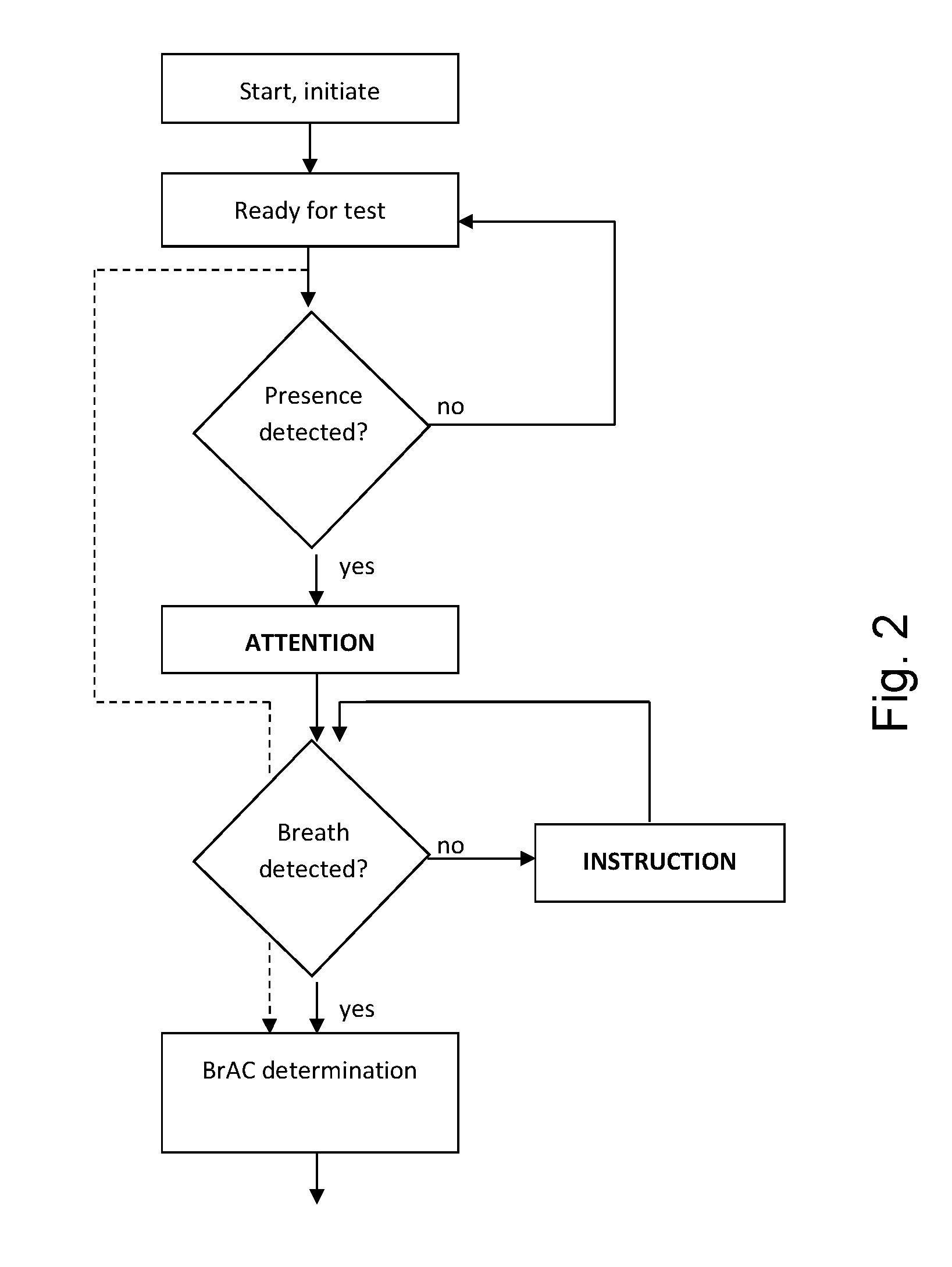 Breath test system