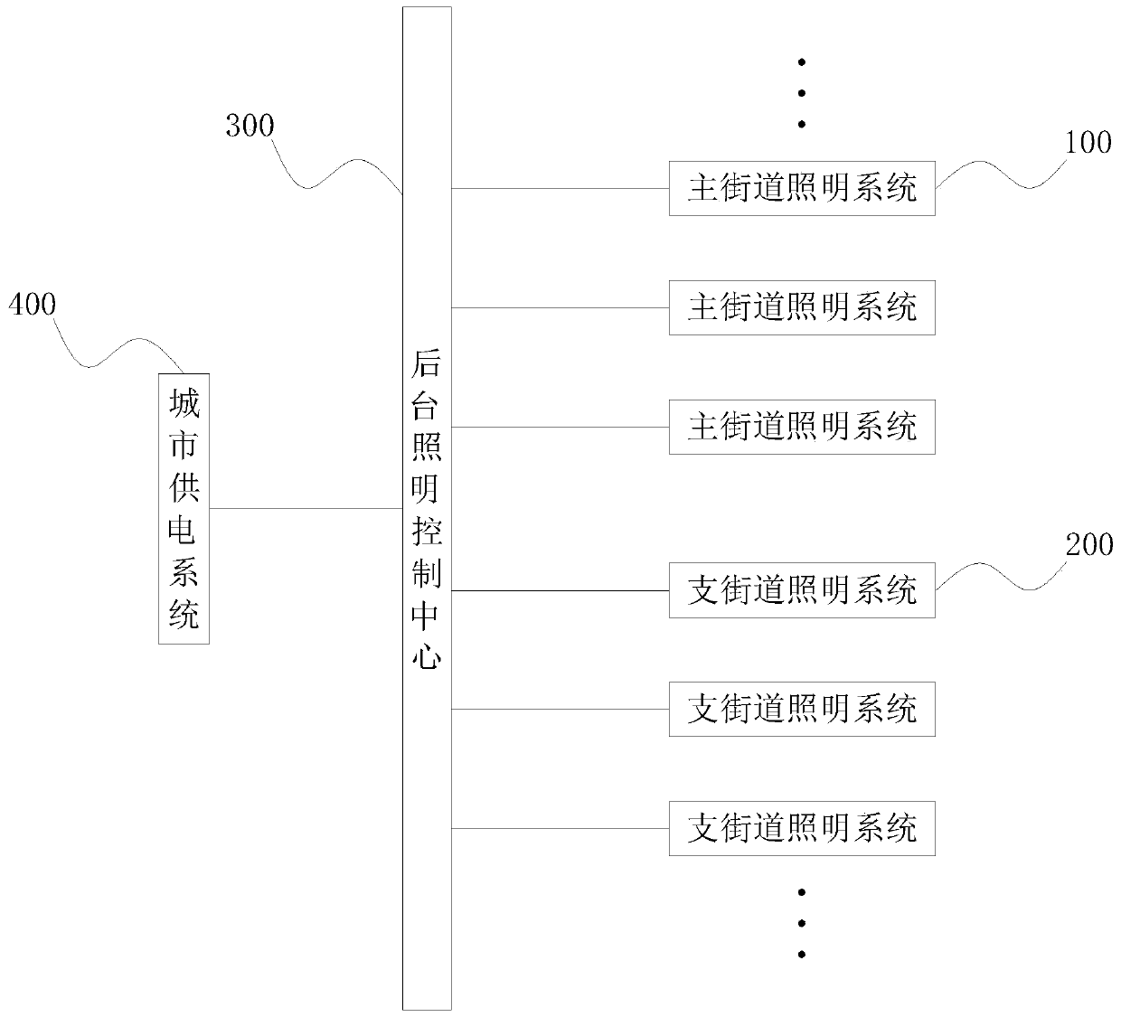 Urban lighting energy-saving system and energy-saving method thereof