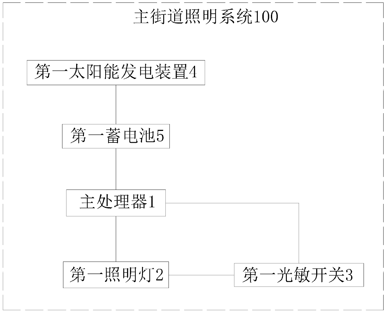 Urban lighting energy-saving system and energy-saving method thereof