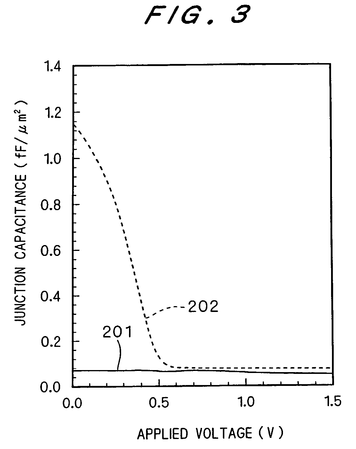 Semiconductor device with semiconductor layer having various thickness