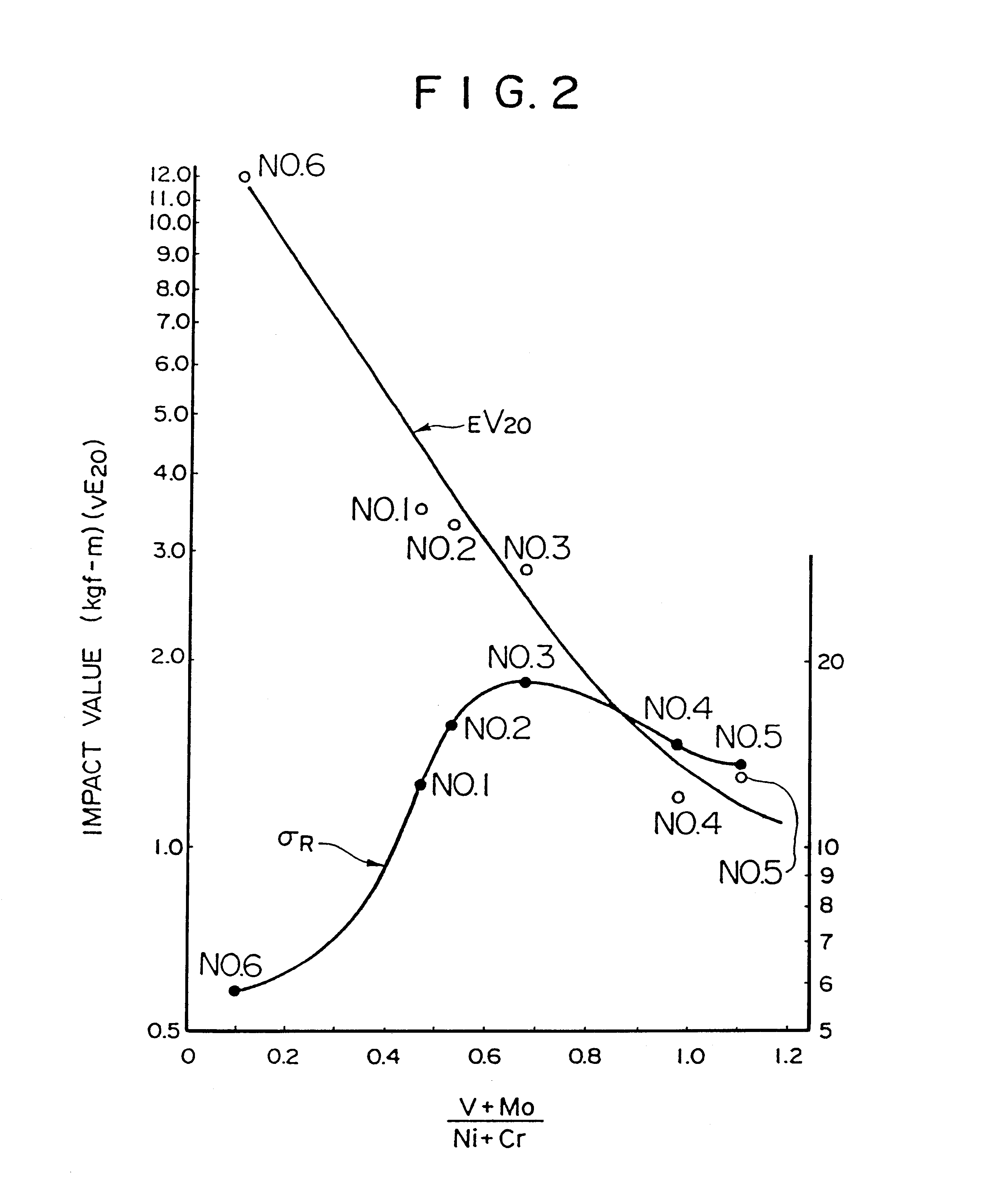 Steam turbine, rotor shaft thereof, and heat resisting steel