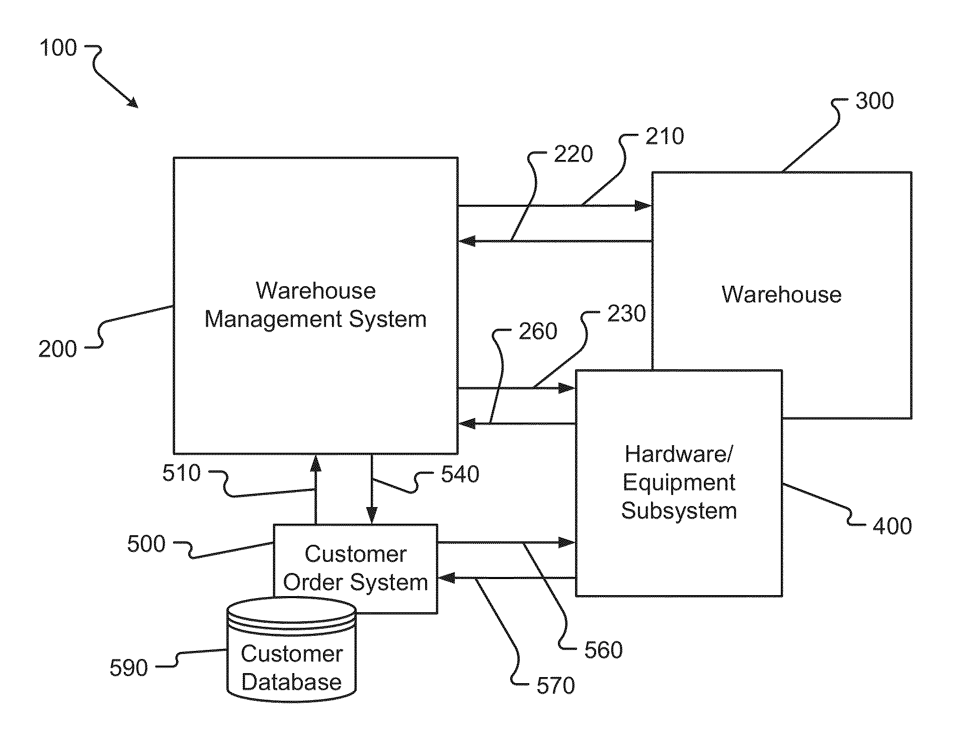 Method and system for order fulfillment