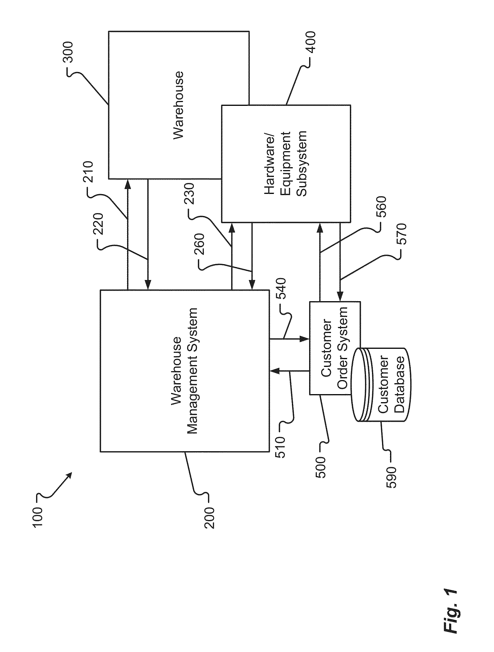 Method and system for order fulfillment