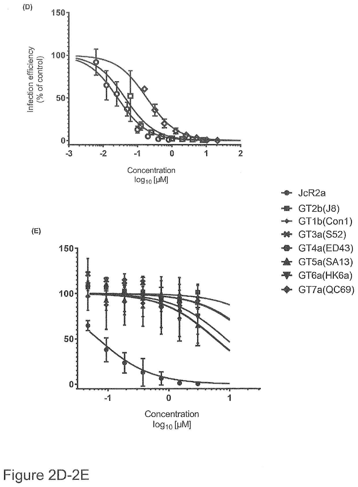 Compounds for treatment of hepaci virus infection and method for determining therapy of hepaci virus infection, in particular, hcv infection