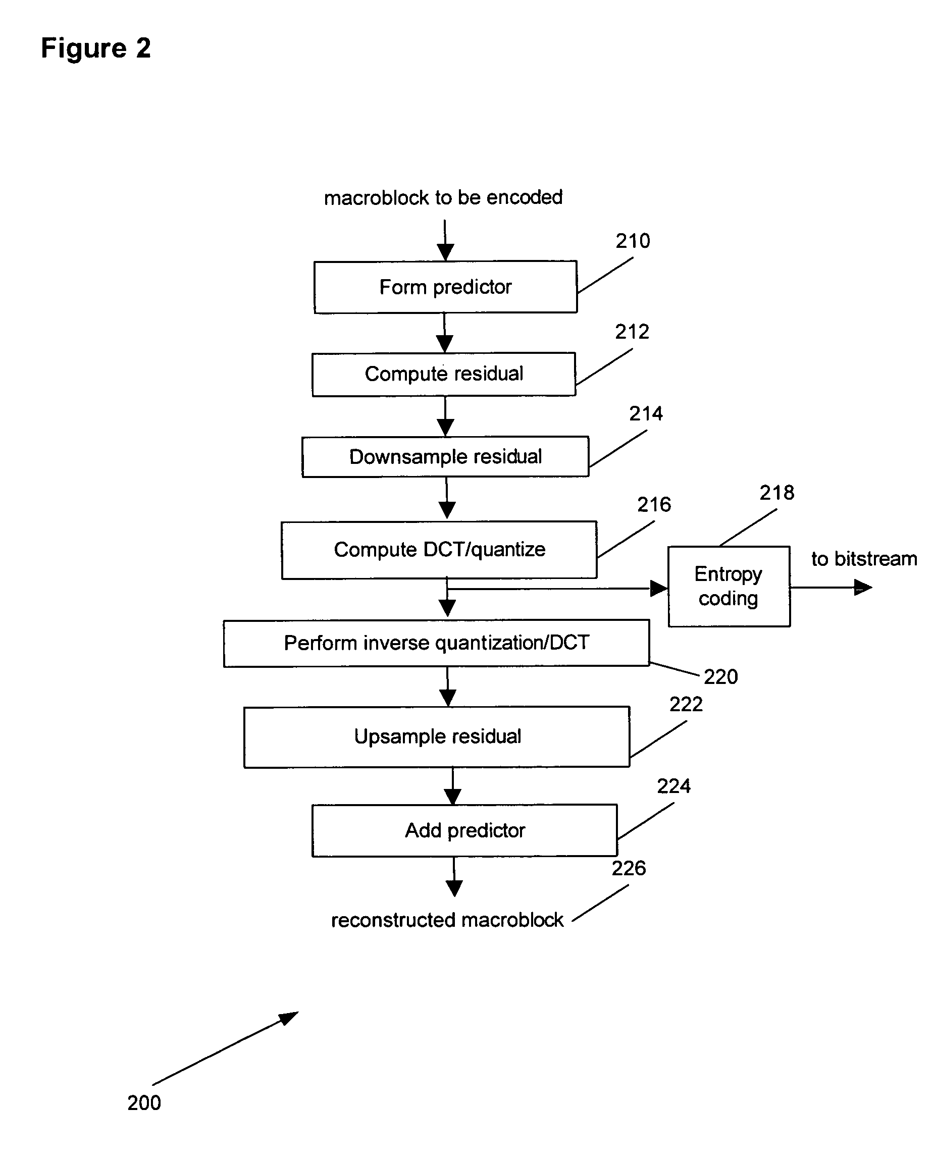 Macro-block based mixed resolution video compression system