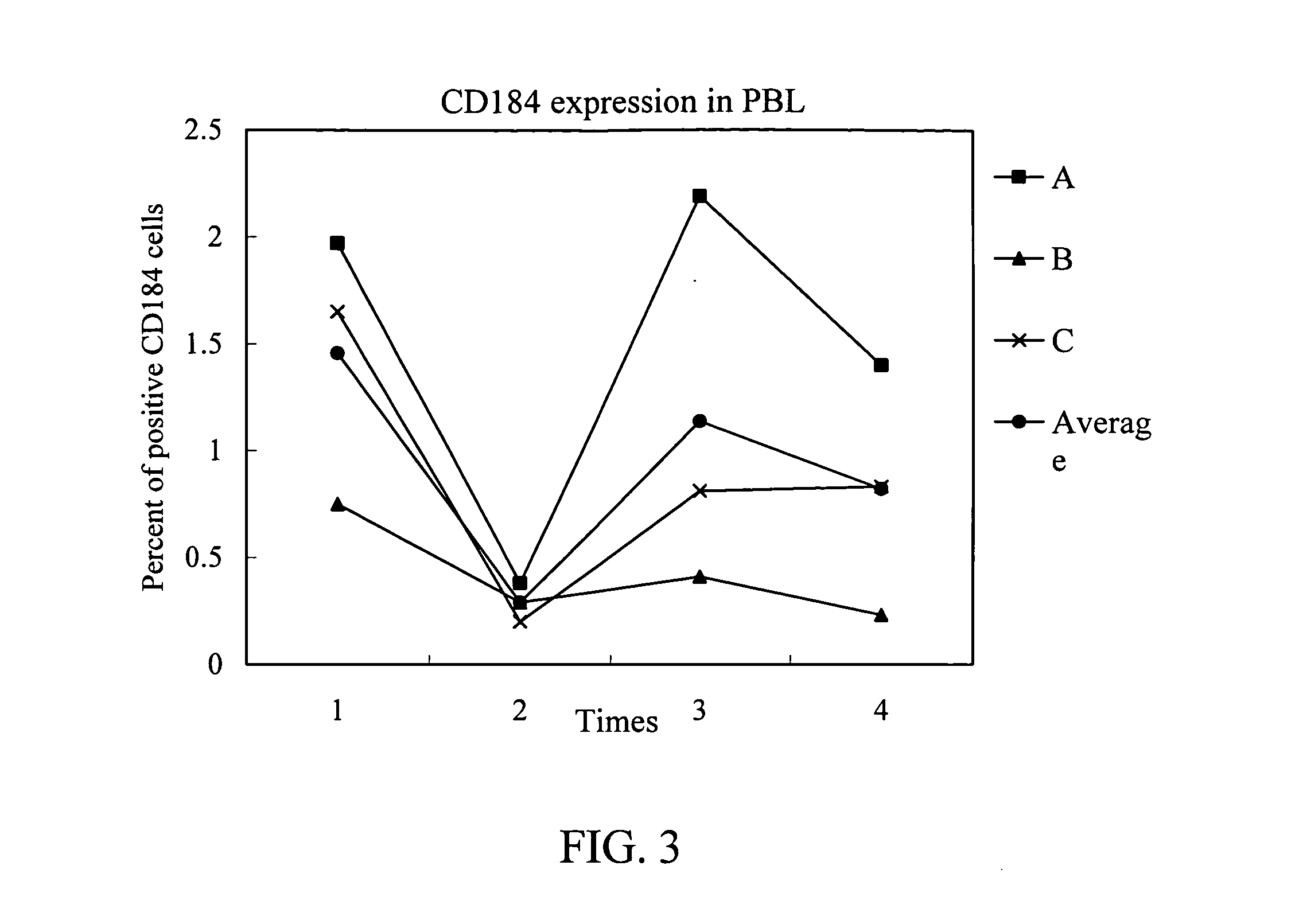 Herbal medicinal composition and herbal medicinal extract for inducing production of peripheral blood stem cells and method for preparing the same