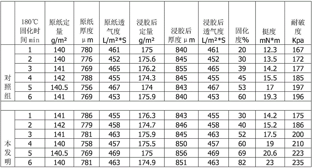 Quickly-curable dip-coating glue solution, engine oil filter paper applying same and preparation method thereof