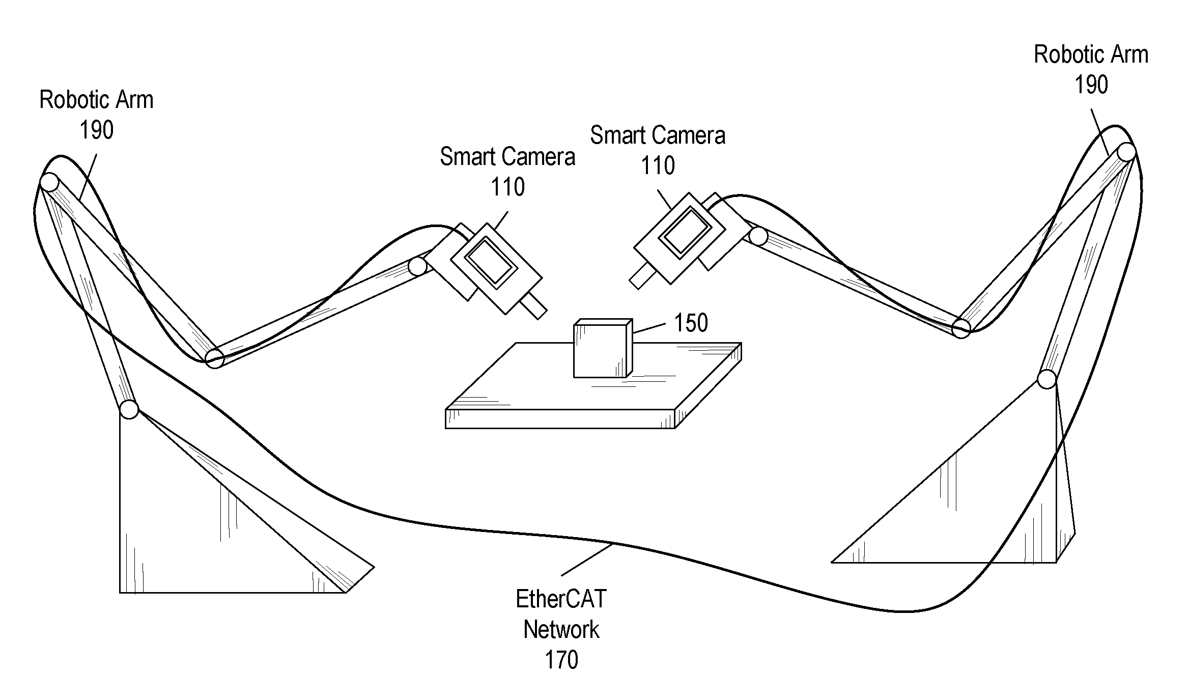 Vision system with deterministic low-latency communication